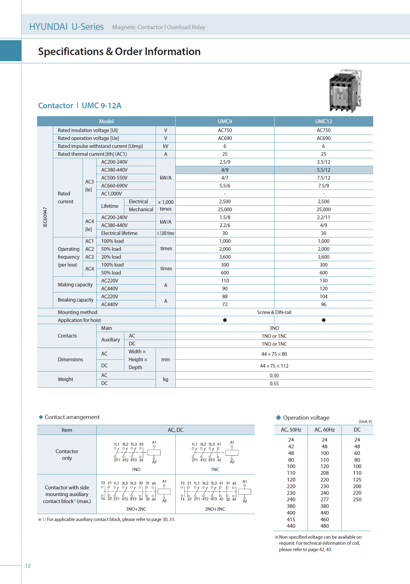 Hyundai Marine Magnetic Contactors UMC115