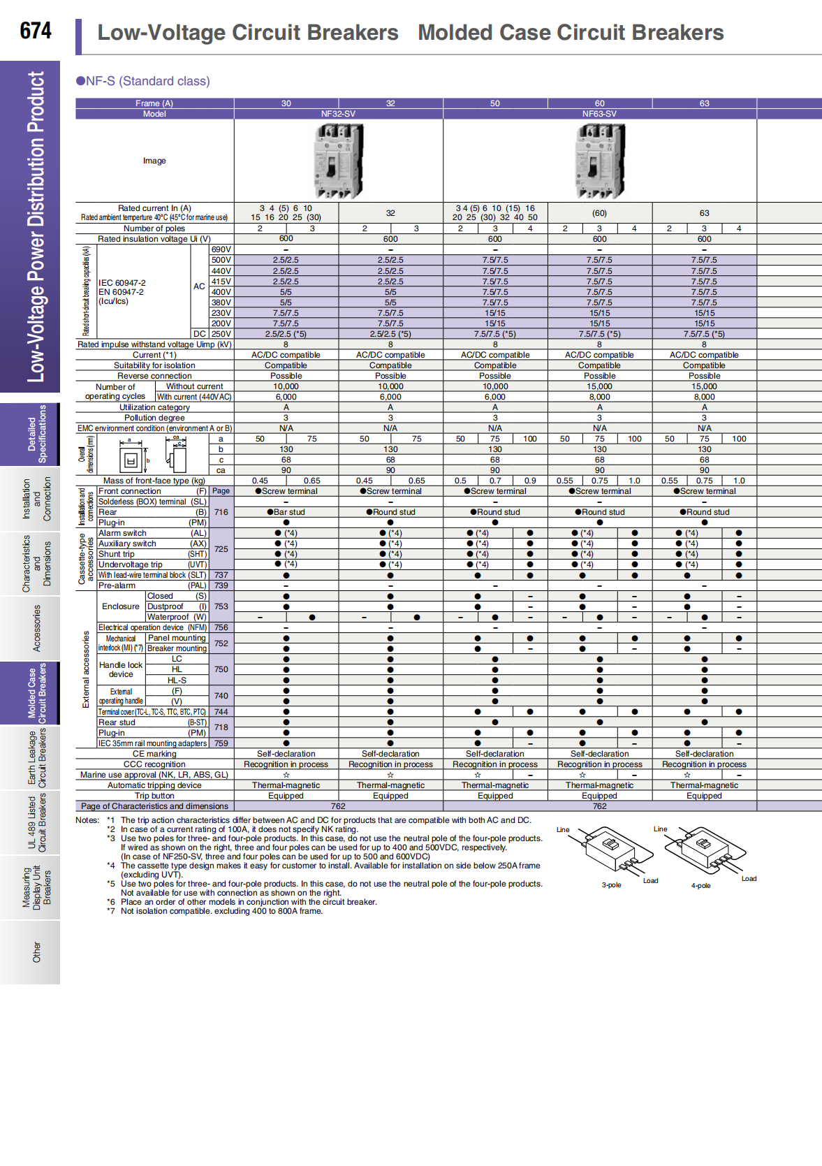 MITSUBISHI Low-voltage Circuit Breakers: NF32-SV 3P 3A