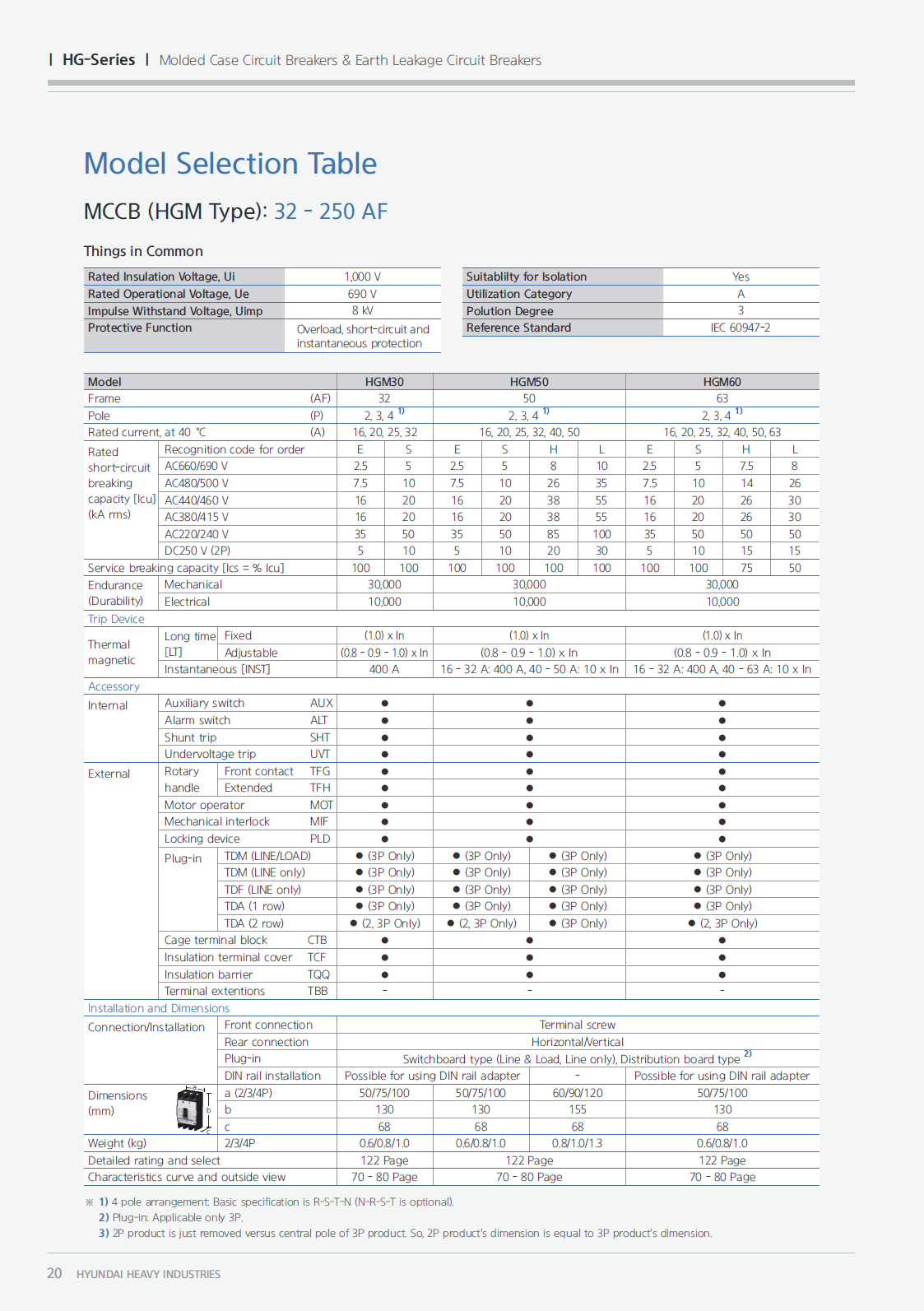 Hyundai Marine Circuit Breaker (MCCB) - HGM250L 3P Fixed / Plug-in Type