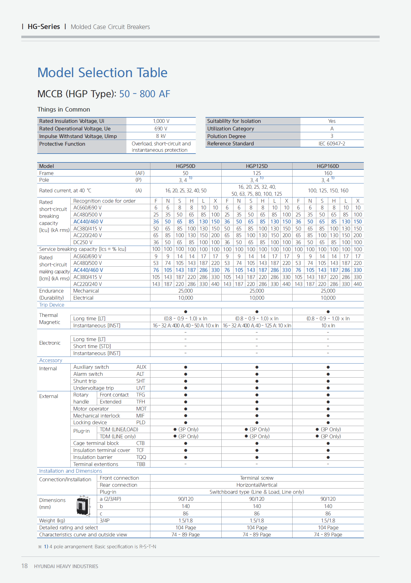 Hyundai Marine Circuit Breaker (MCCB) - HGP125DF 3P Fixed / Plug-in Type