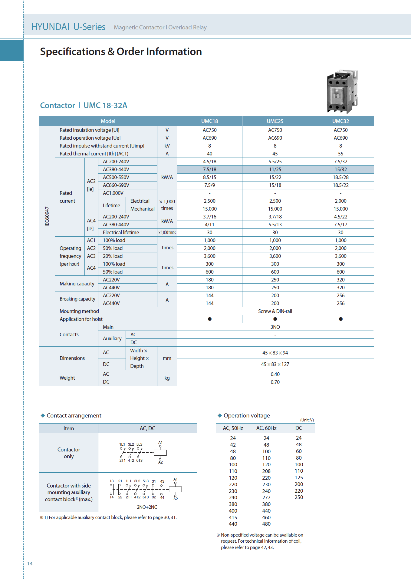 Hyundai Marine Magnetic Contactors UMX22