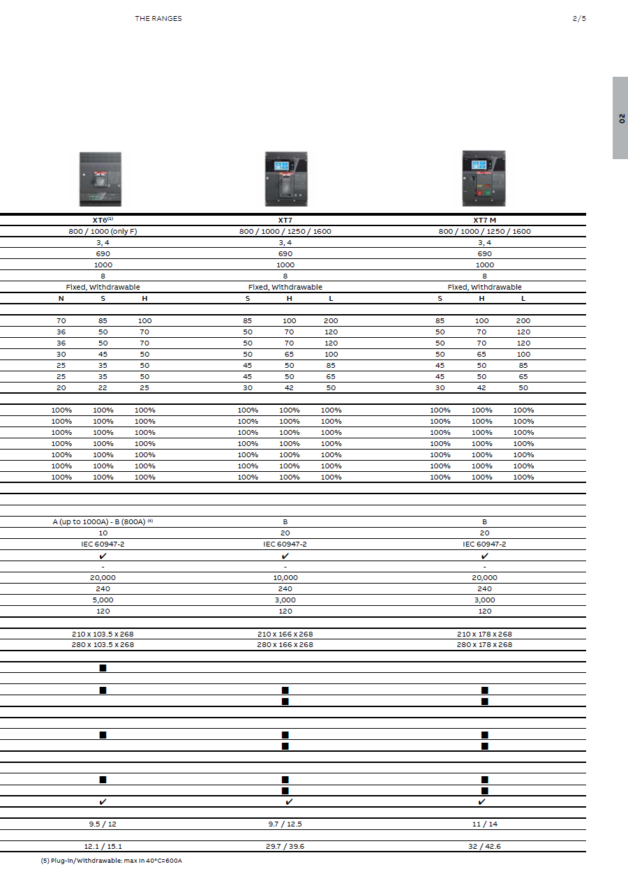 ABB SACE Tmax XT Circuit Breakers: XT1B160