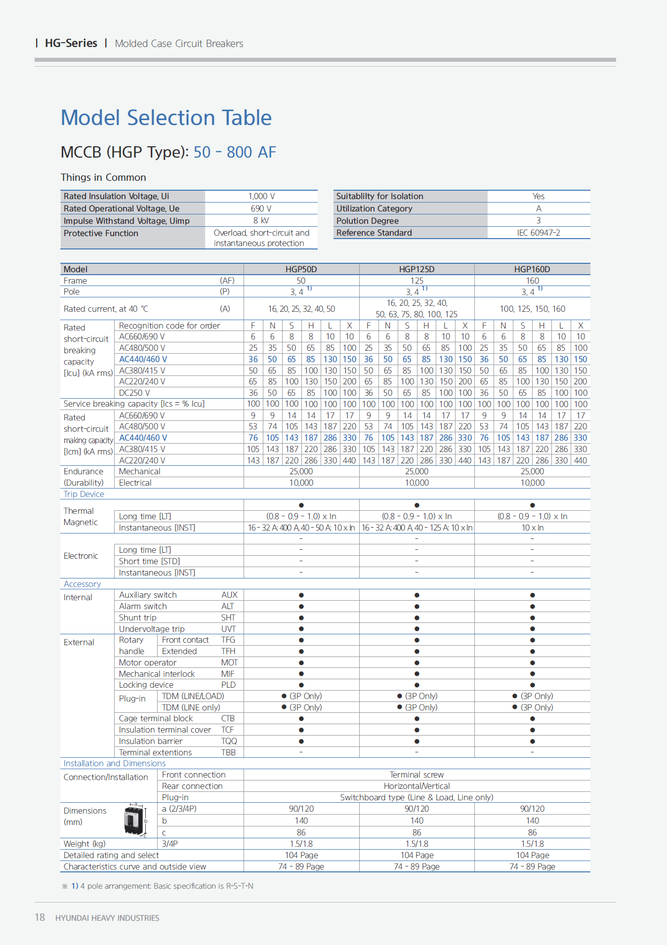 Hyundai Marine Circuit Breaker (MCCB) - HGP250X 3P Fixed / Plug-in Type