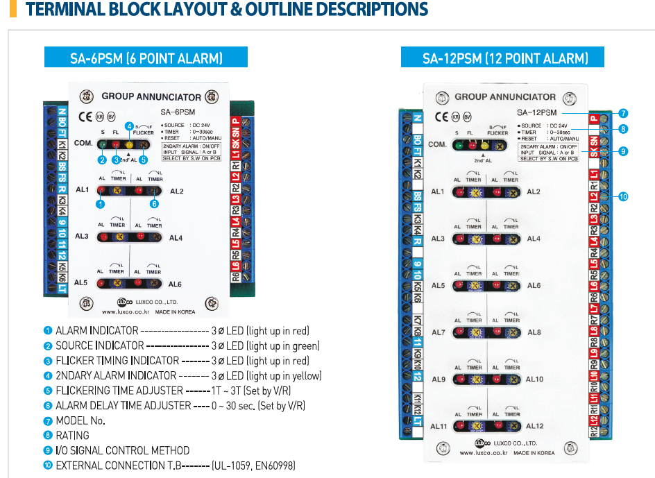 Westronics (LUXCO) GROUP ANNUNCIATOR : SBGA-15P1WM
