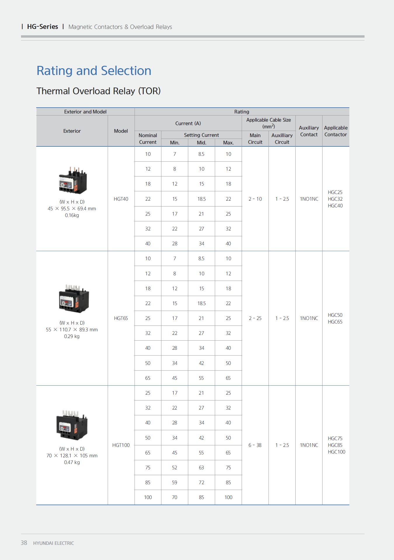 Hyundai Marine Thermal Overload Relay (TOR)-HGT150H