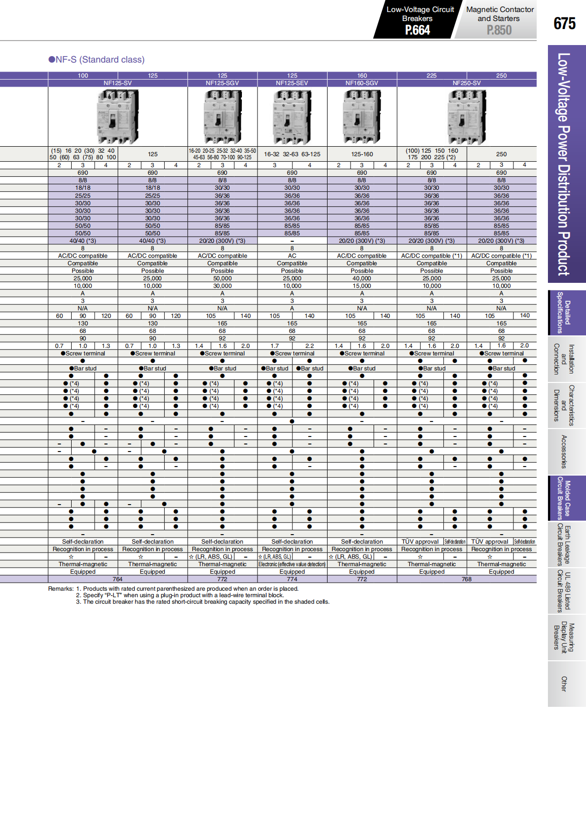 MITSUBISHI Low-voltage Circuit Breakers: NF32-SV 3P 3A