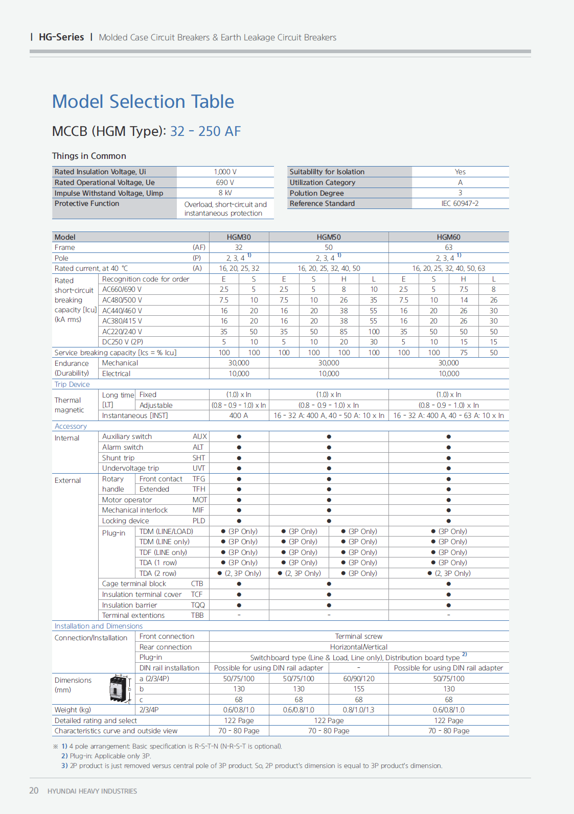 Hyundai Marine Circuit Breaker (MCCB) - HGM30E 2P Fixed / Plug-in Type