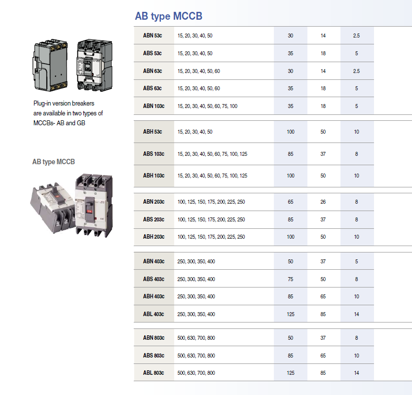 LS Metasol marine circuit breaker- TD100H 3P FMU100,80A Fixed / Plug-in Type