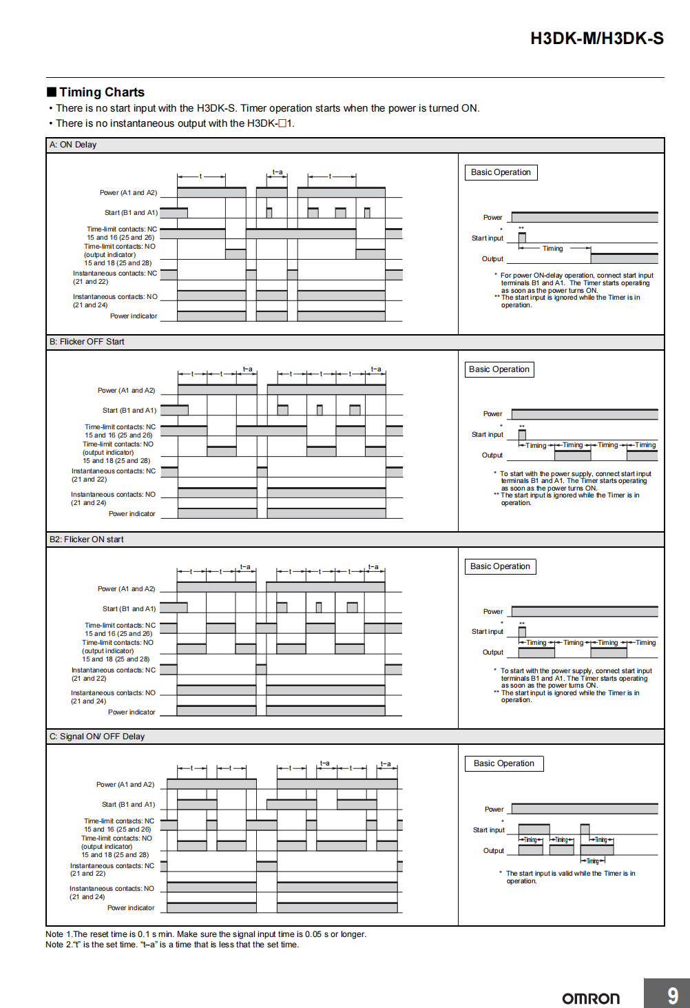 Omron DIN Rail Timer Relay: H3DK-G 24-240VAC/DC
