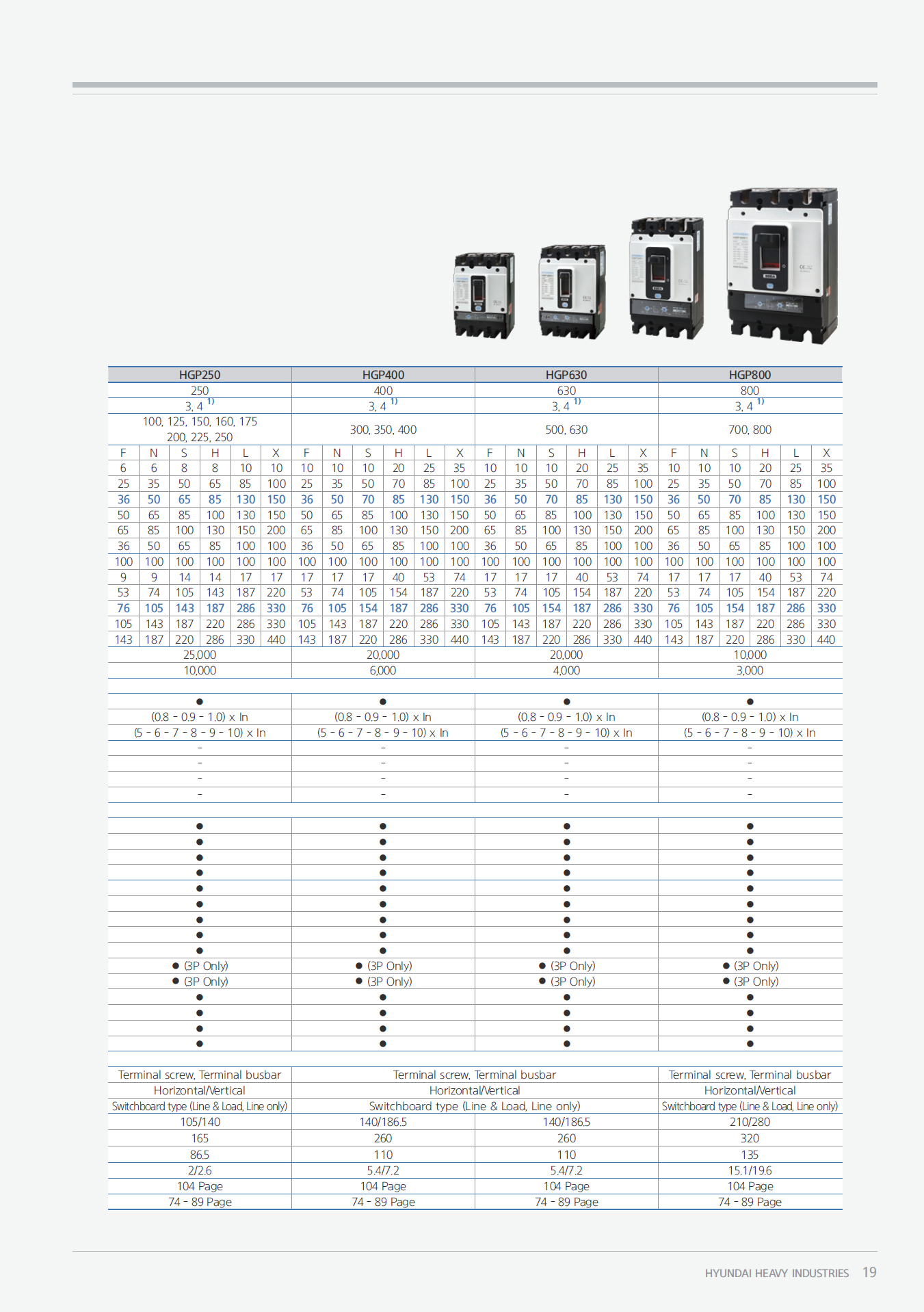 Hyundai Marine Circuit Breaker (MCCB) - HGP125DS 3P Fixed / Plug-in Type