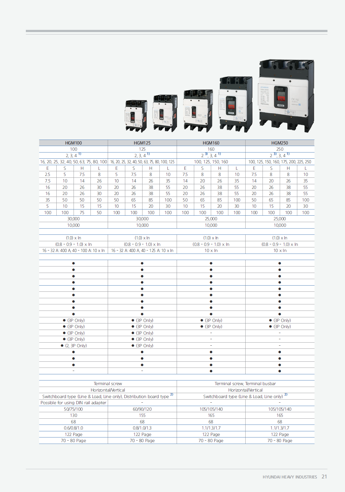 Hyundai Marine Circuit Breaker (MCCB) - HGM800L 3P Fixed / Plug-in Type