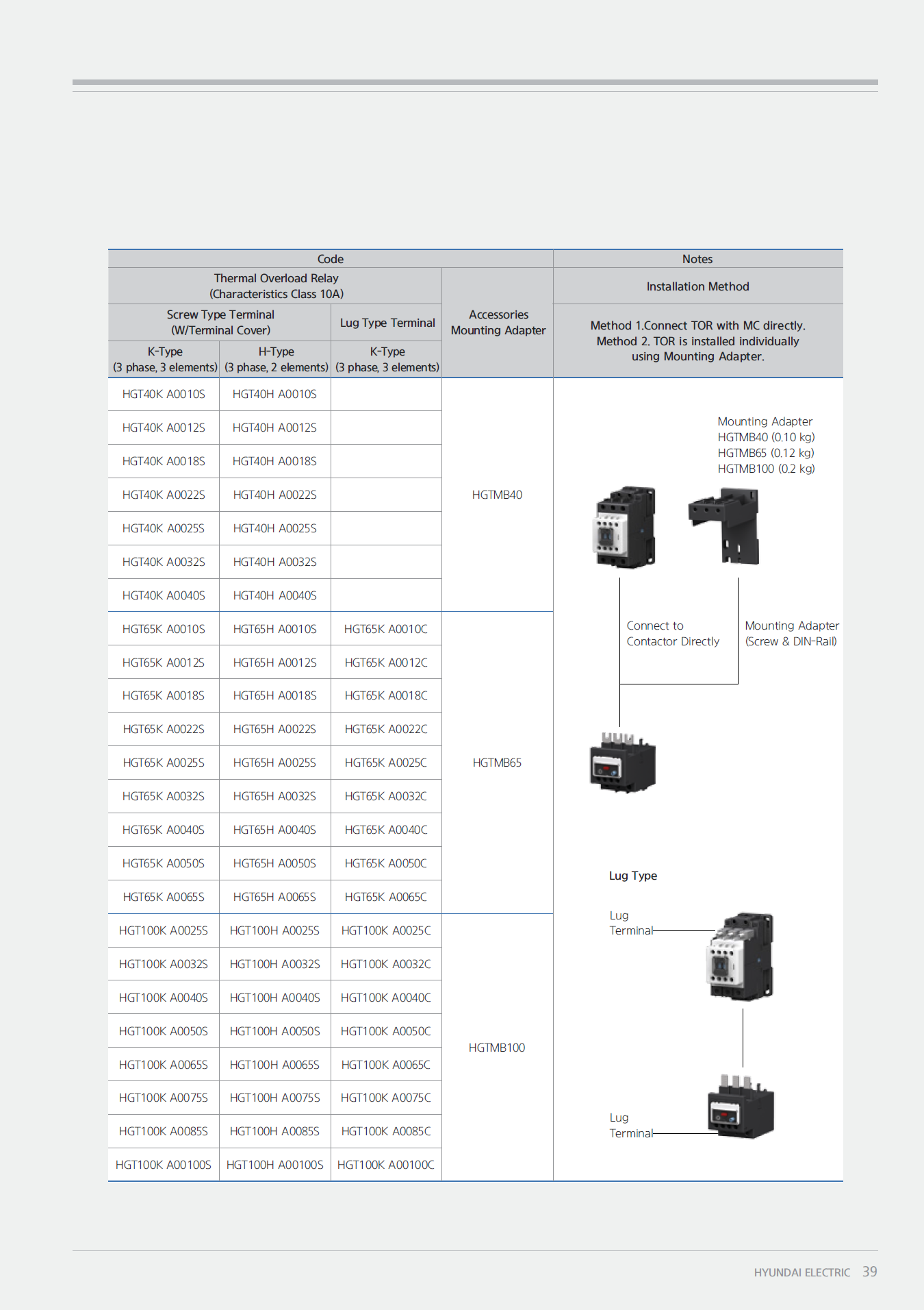 Hyundai Marine Thermal Overload Relay (TOR)-HGT150H