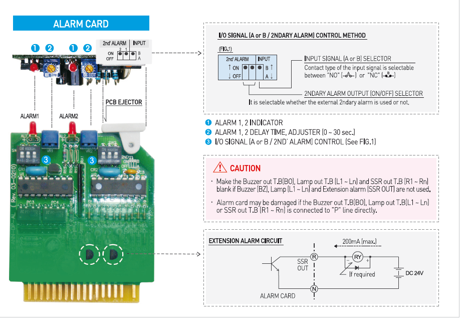 Westronics (LUXCO) GROUP ANNUNCIATOR : SBGA-15P1WM