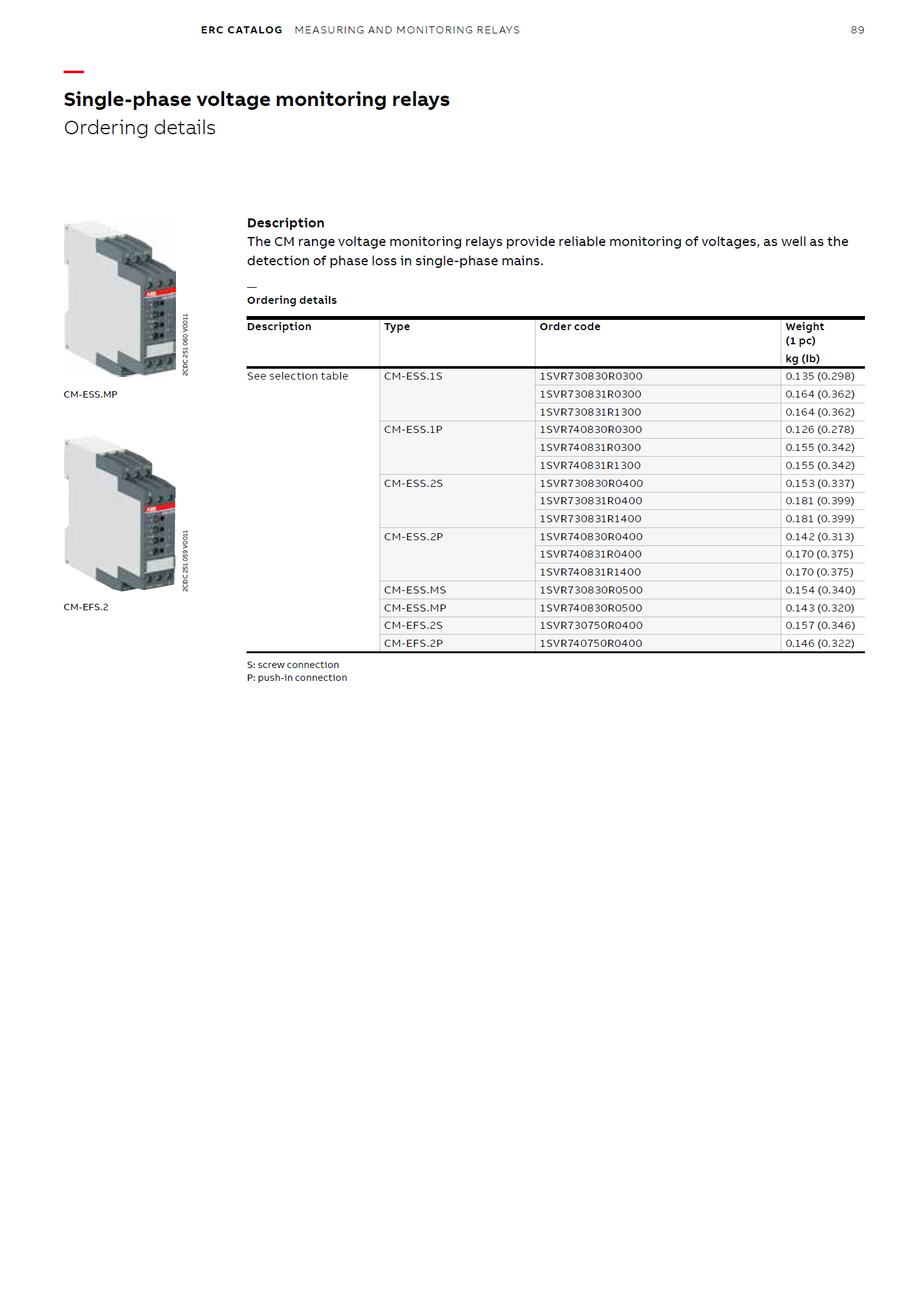 ABB Temperature Monitoring Relay, CM-MSS.32S AC/DC24V 2C/O