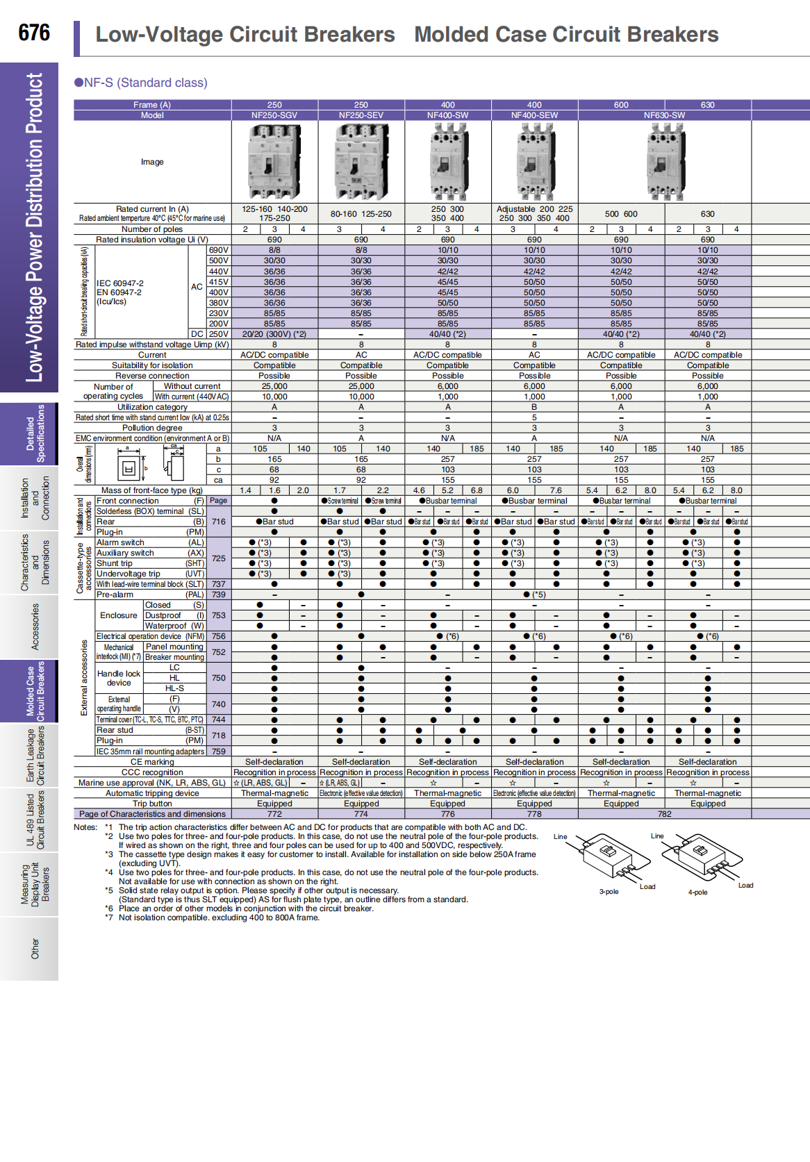 MITSUBISHI Low-voltage Circuit Breakers: NF32-SV 3P 3A