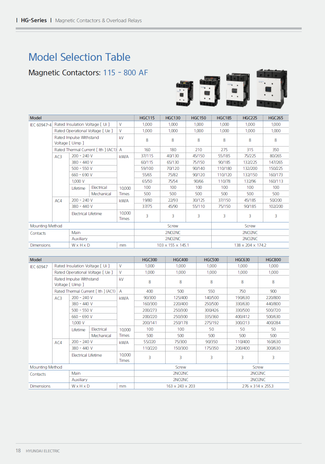 Hyundai Marine Magnetic Contactors HGC400