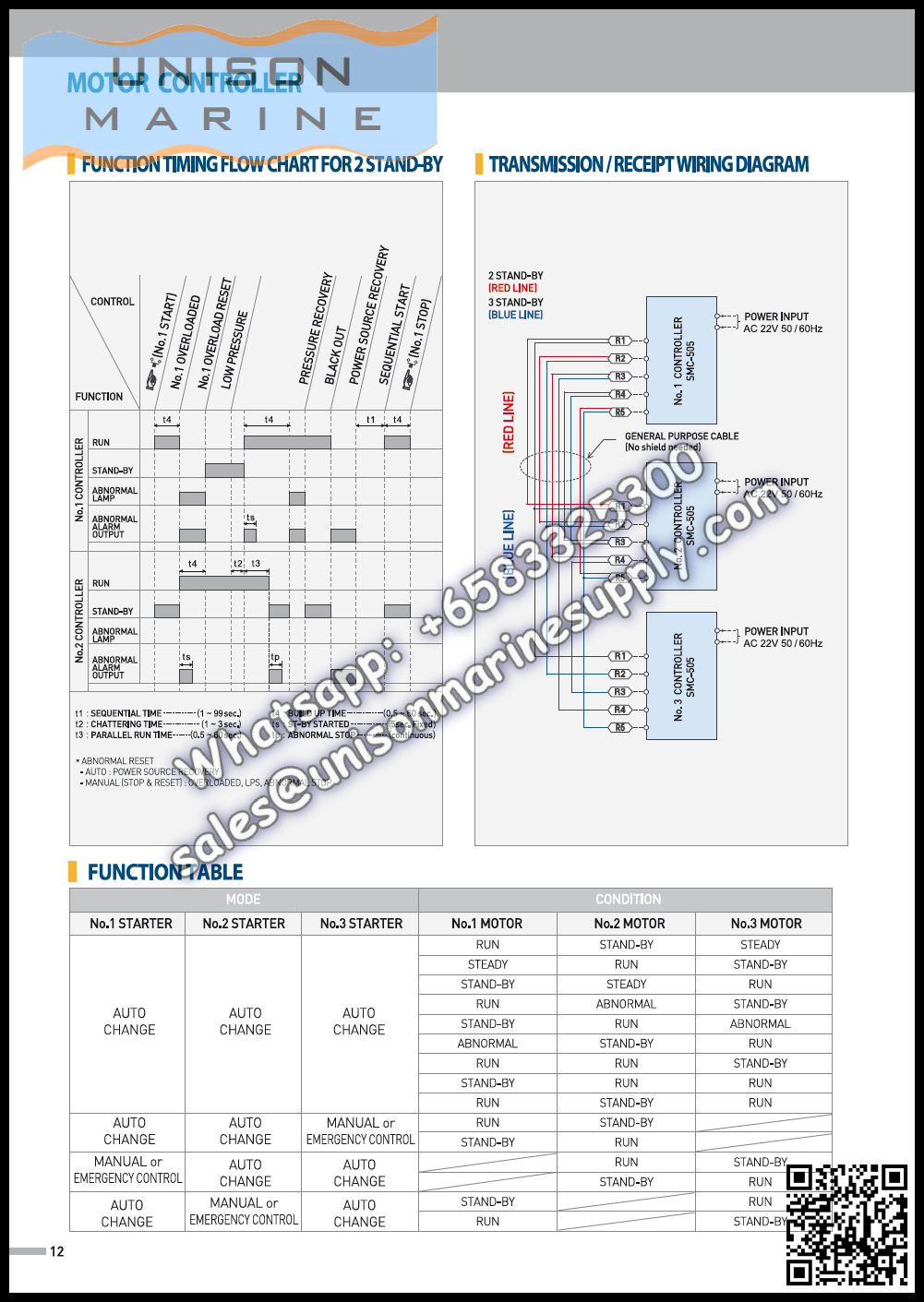 Westronics（LUXCO）Marine motor controller : SMC-505