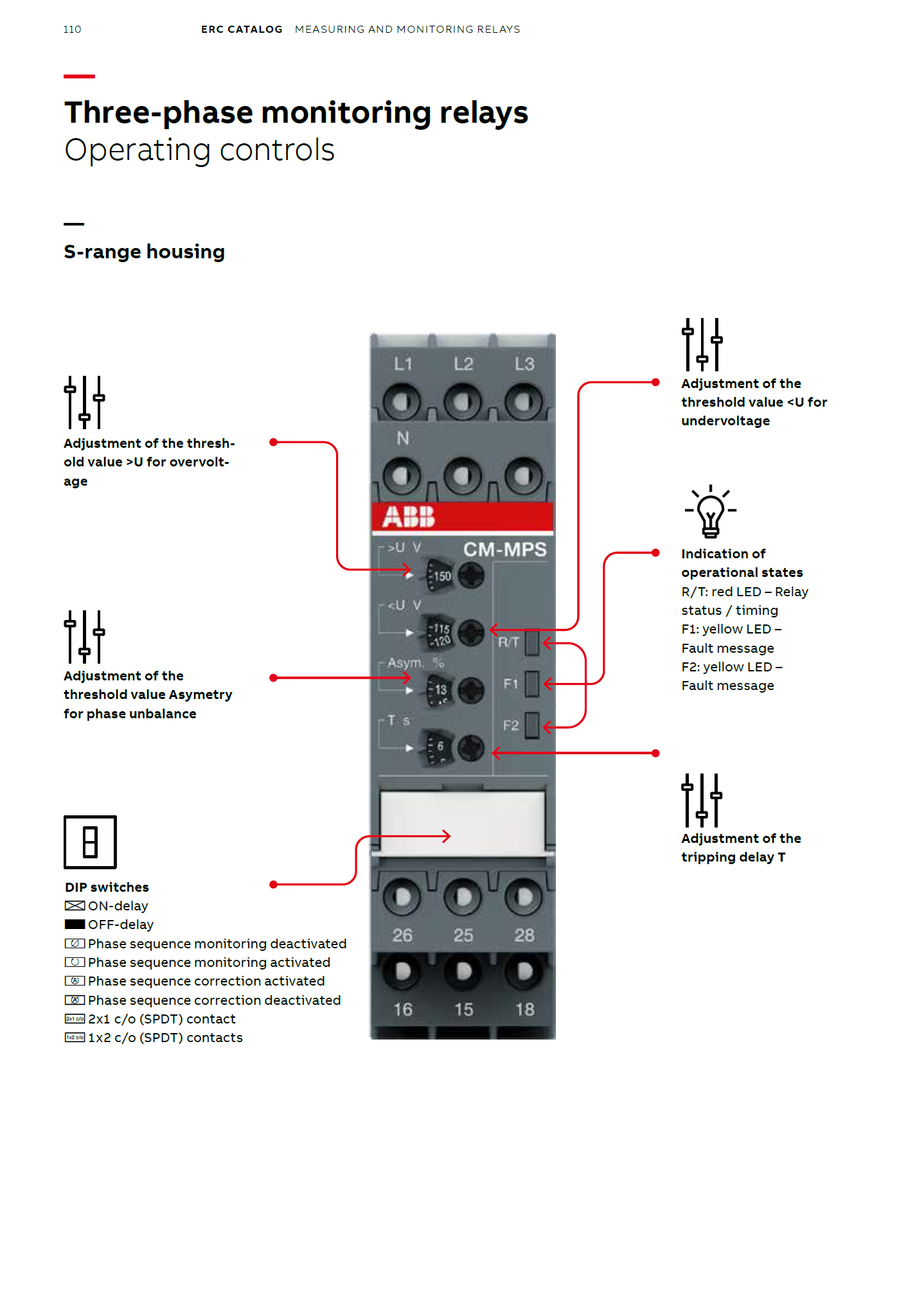 ABB Current Monitoring Relay CM-SRS.22S ,2 c/o (SPDT)