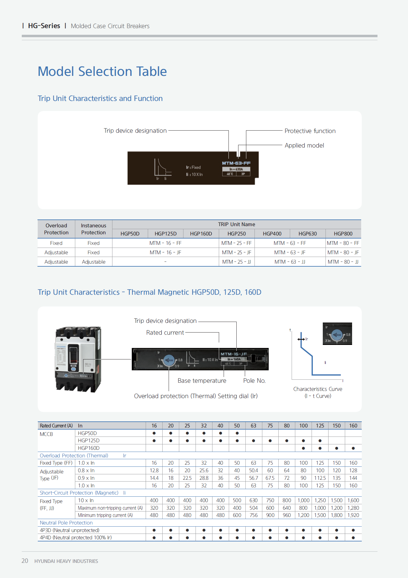 Hyundai Marine Circuit Breaker (MCCB) - HGP250H 3P Fixed / Plug-in Type