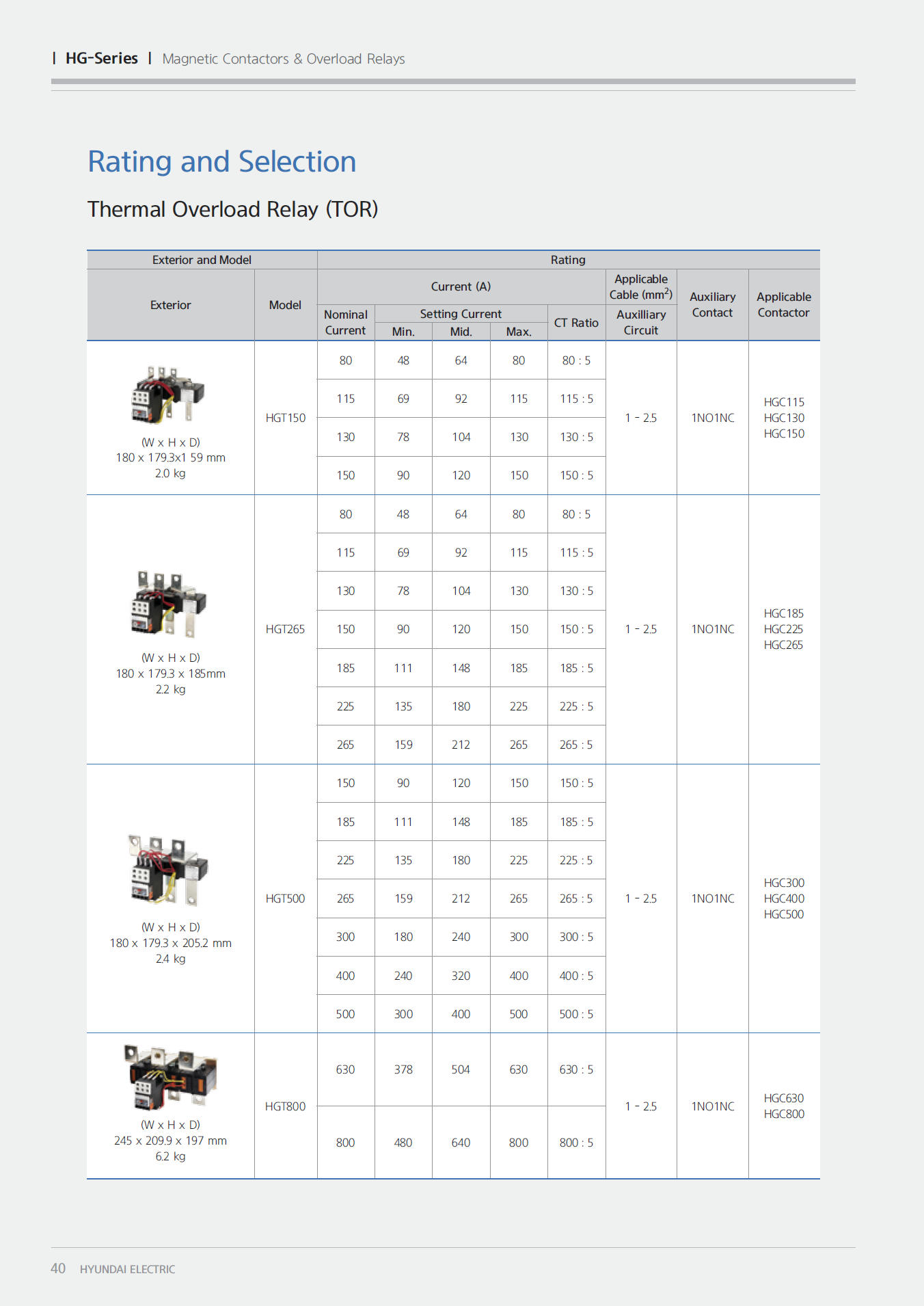 Hyundai Marine Thermal Overload Relay (TOR)-HGT40H