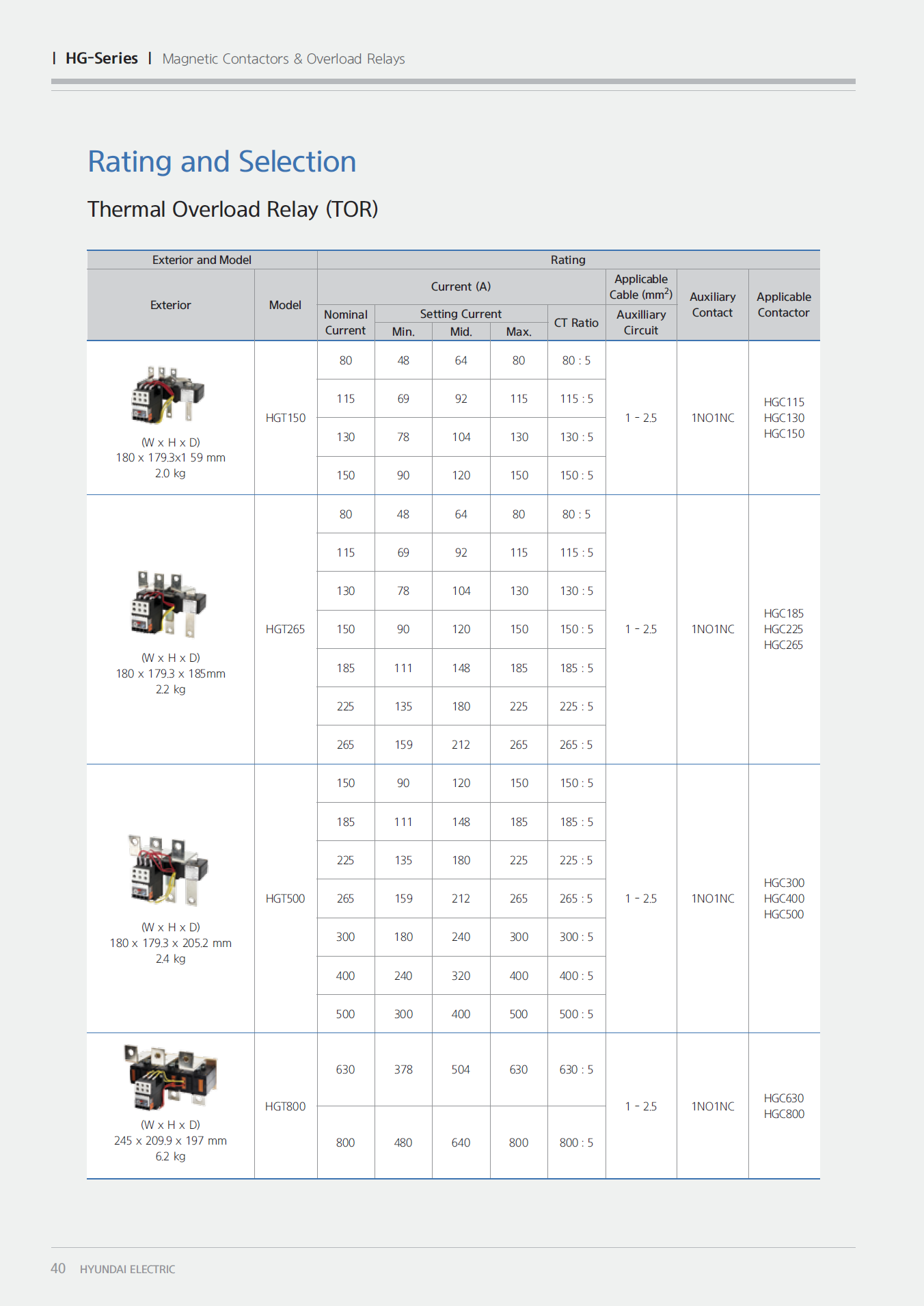 Hyundai Marine Thermal Overload Relay (TOR)-HGT150H