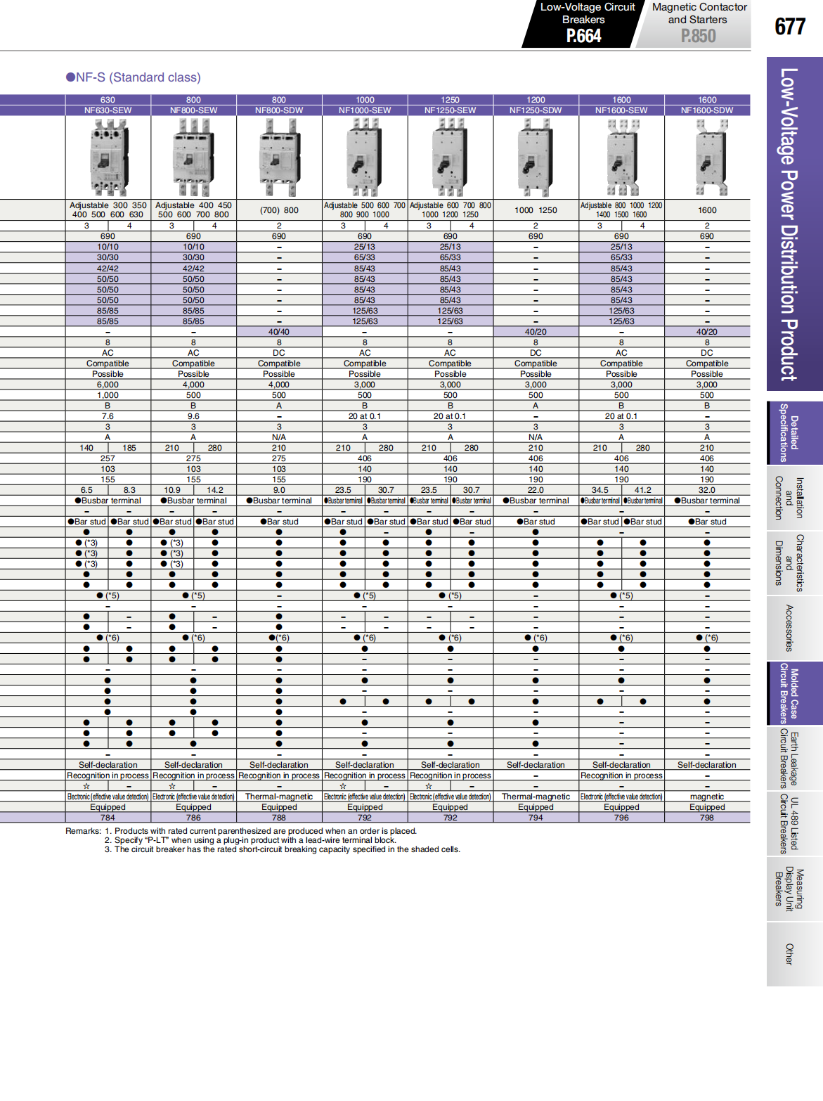 MITSUBISHI Low-voltage Circuit Breakers: NF32-SV 3P 3A