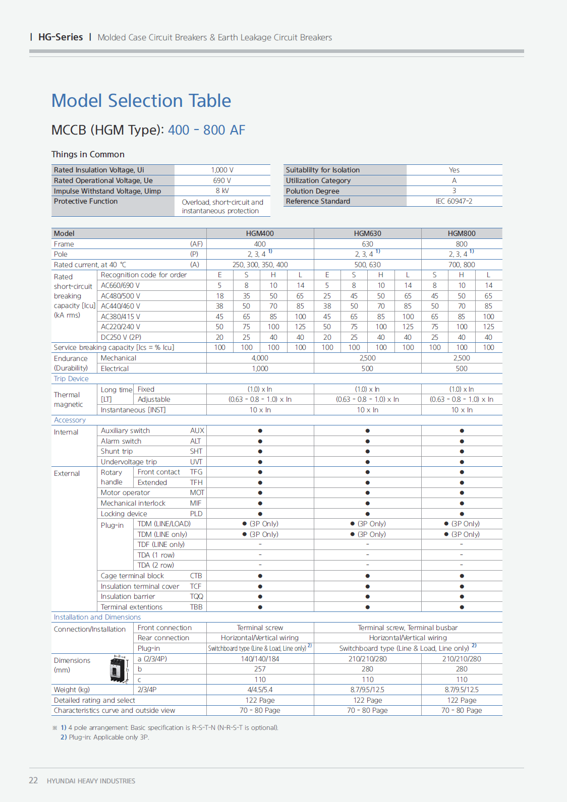 Hyundai Marine Circuit Breaker (MCCB) - HGM50E 3P Fixed / Plug-in Type