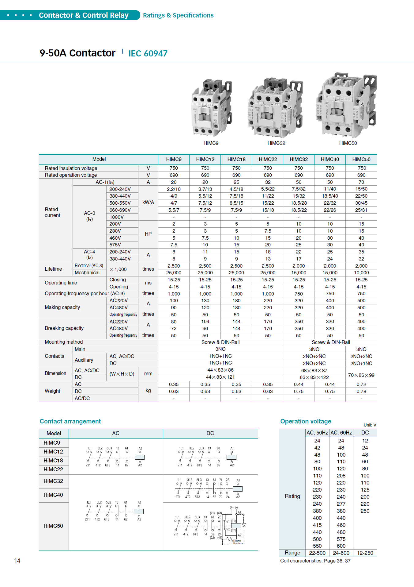 Hyundai Marine Magnetic Contactors HiMC220