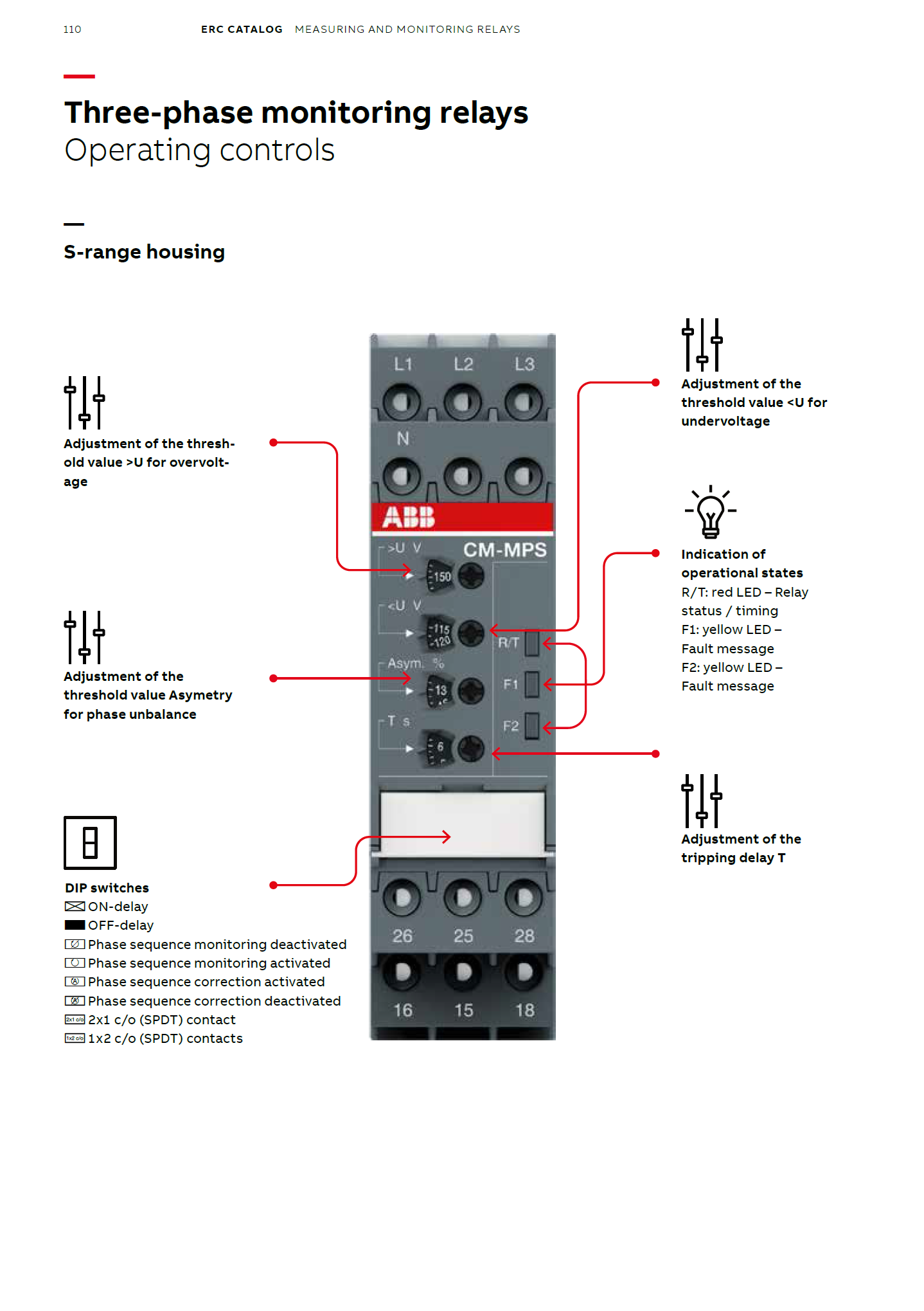 ABB multifunctional three-phase monitoring relays CM-MPS.43S / CM-MPS.43P