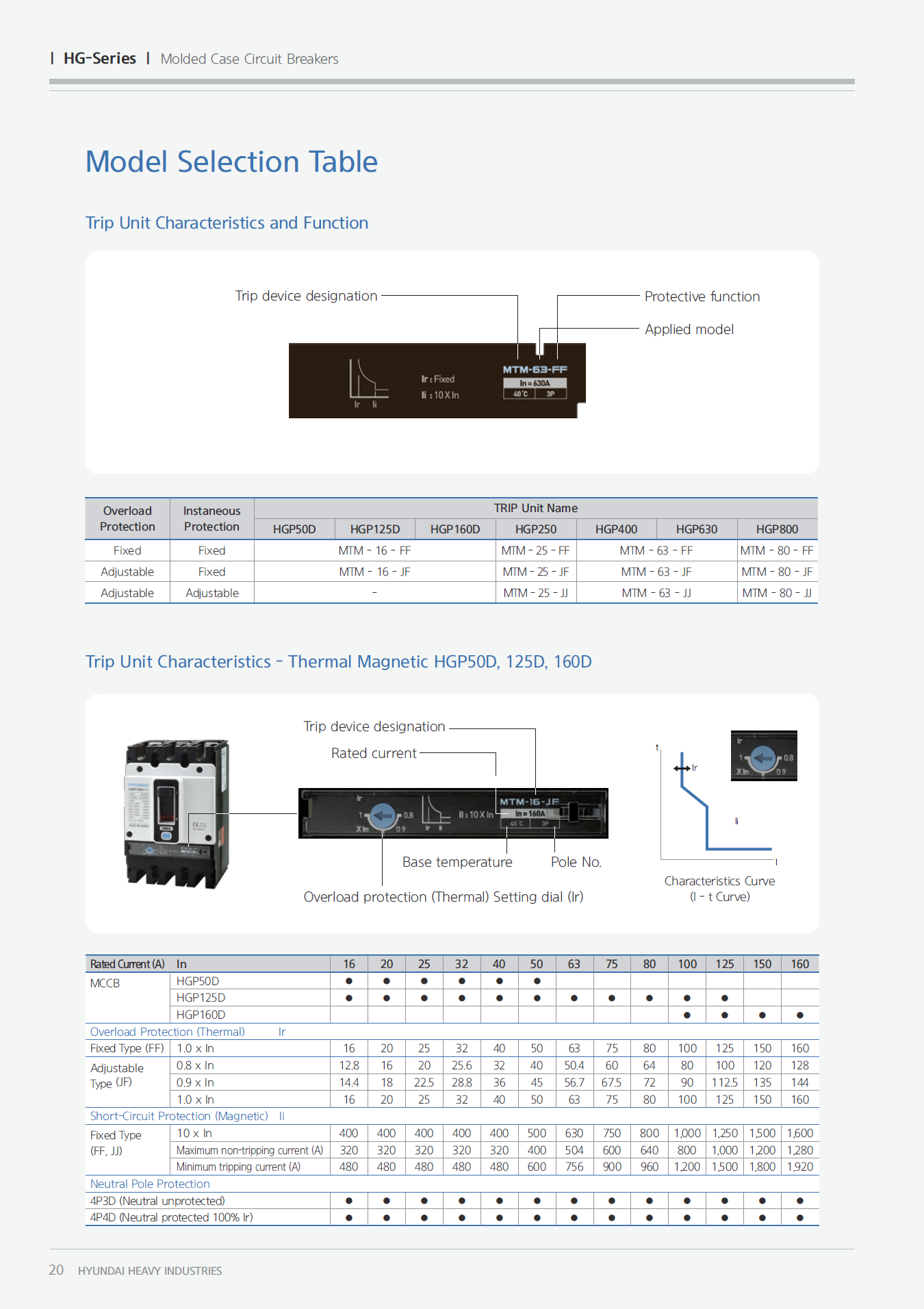Hyundai Marine Circuit Breaker (MCCB) - HGP160DH 3P Fixed / Plug-in Type