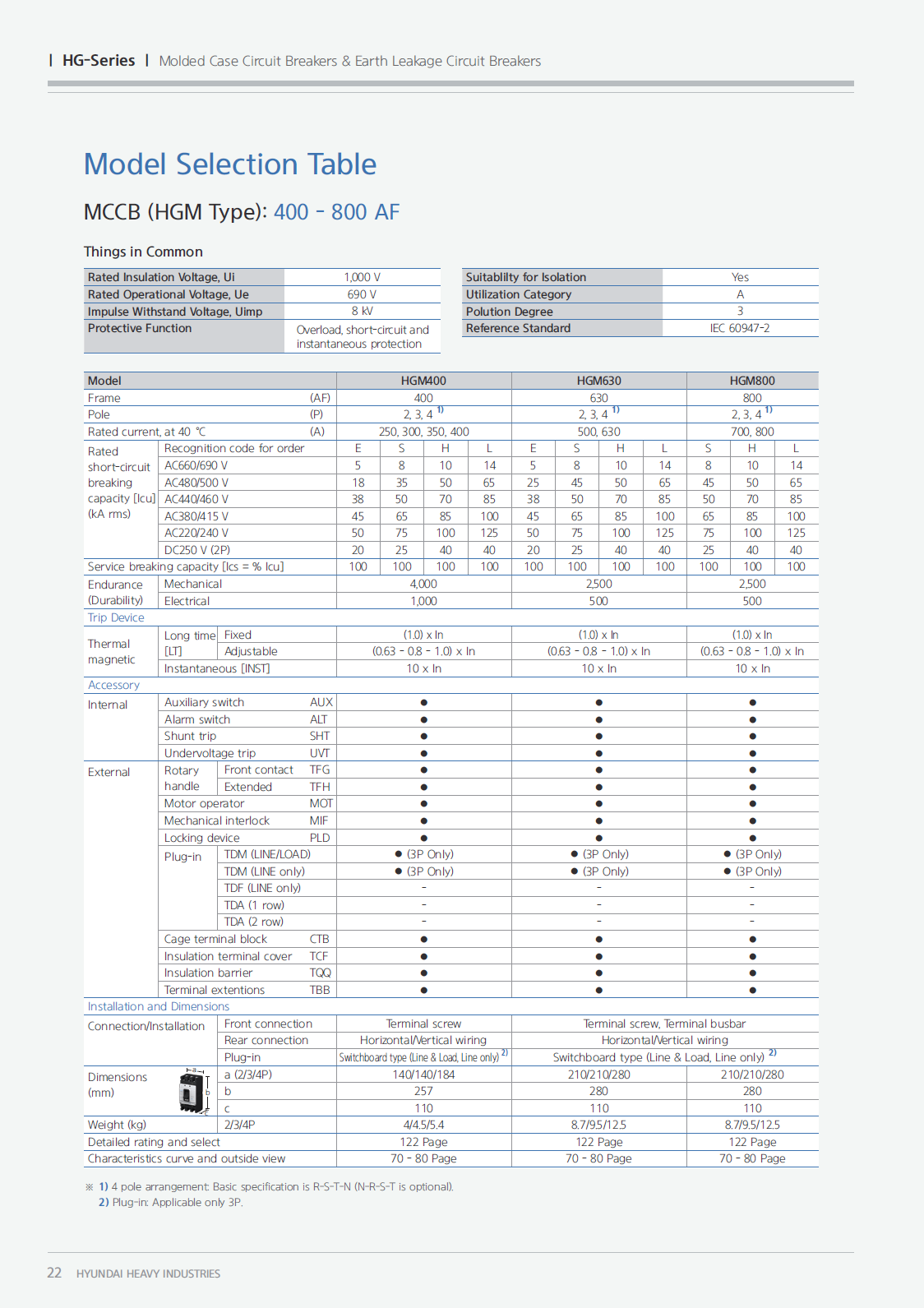Hyundai Marine Circuit Breaker (MCCB) - HGM60E 3P Fixed / Plug-in Type