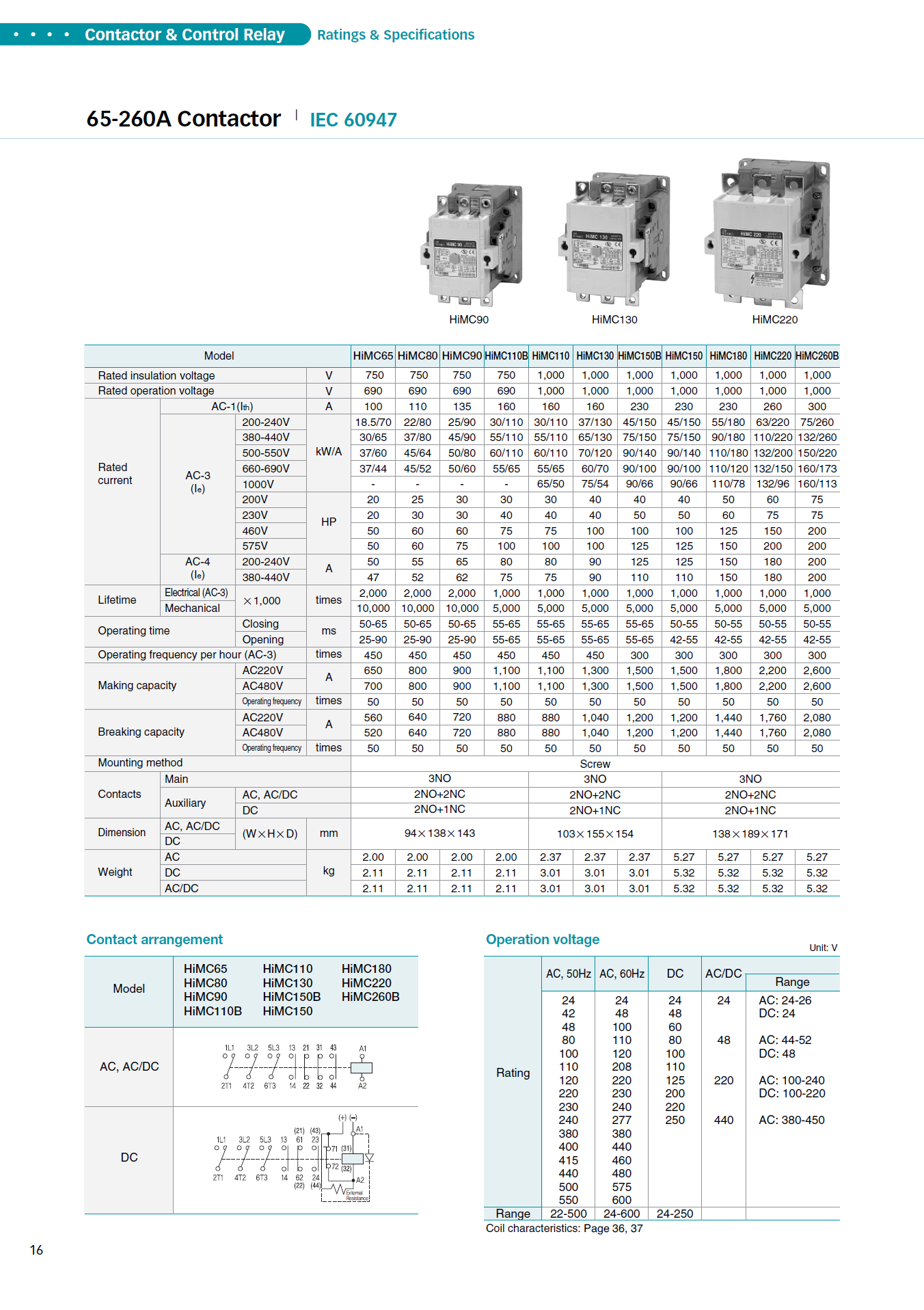 Hyundai Marine Magnetic Contactors HiMC220