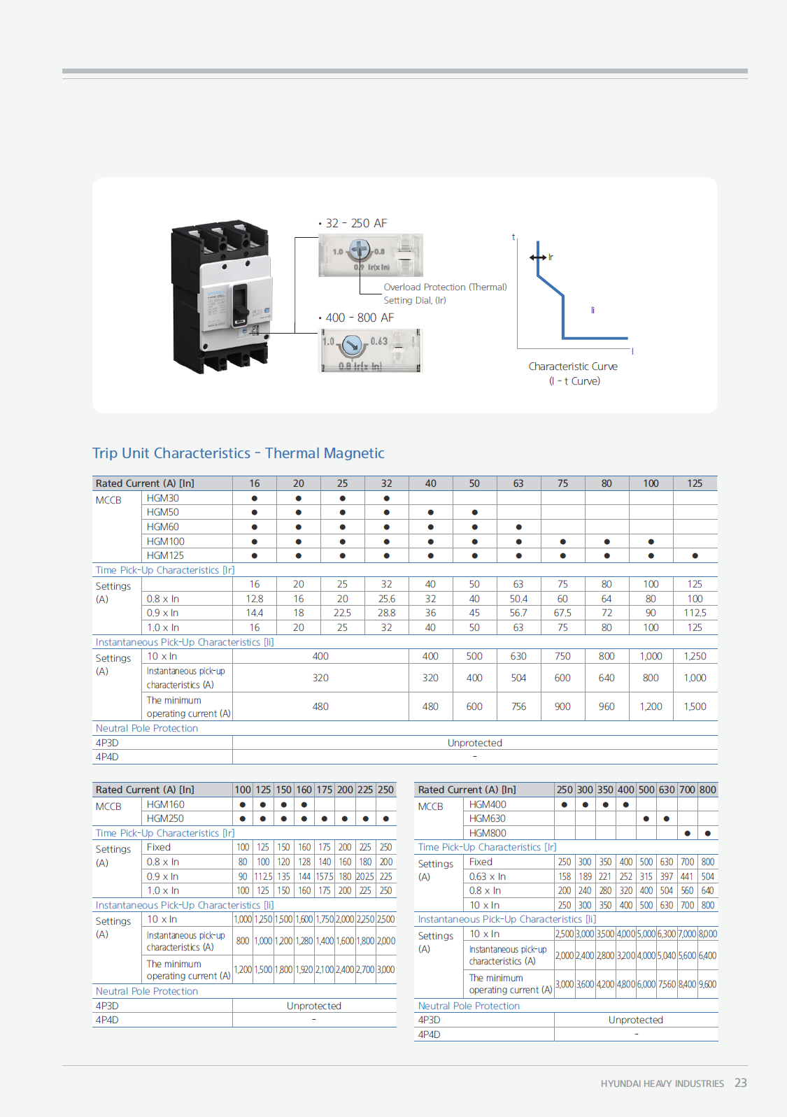 Hyundai Marine Circuit Breaker (MCCB) - HGM800L 3P Fixed / Plug-in Type