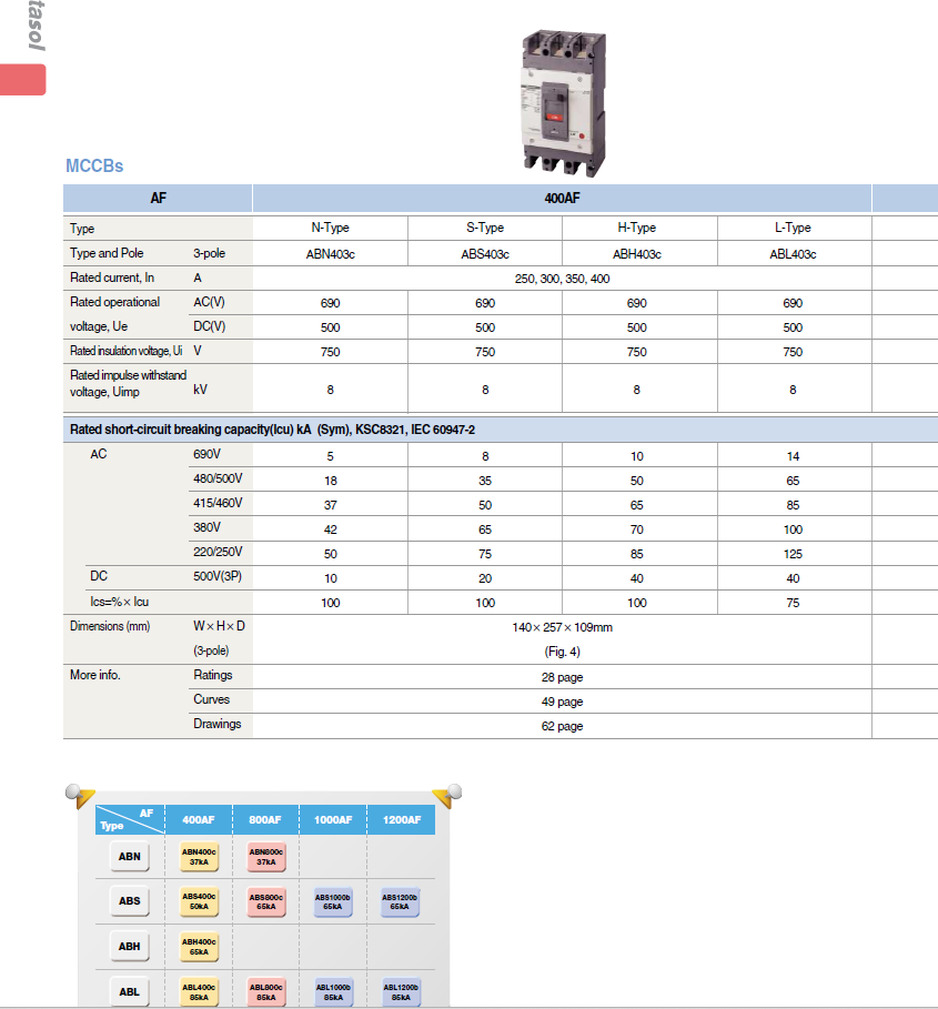 LS Metasol marine circuit breaker- TD100H 3P FMU100,80A Fixed / Plug-in Type