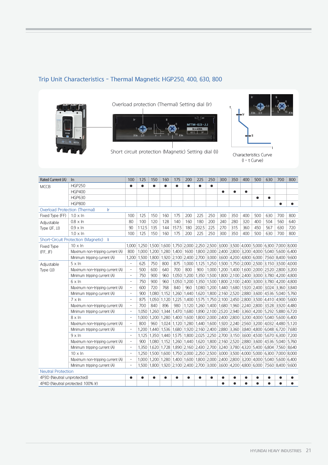 Hyundai Marine Circuit Breaker (MCCB) - HGP160DX 3P Fixed / Plug-in Type