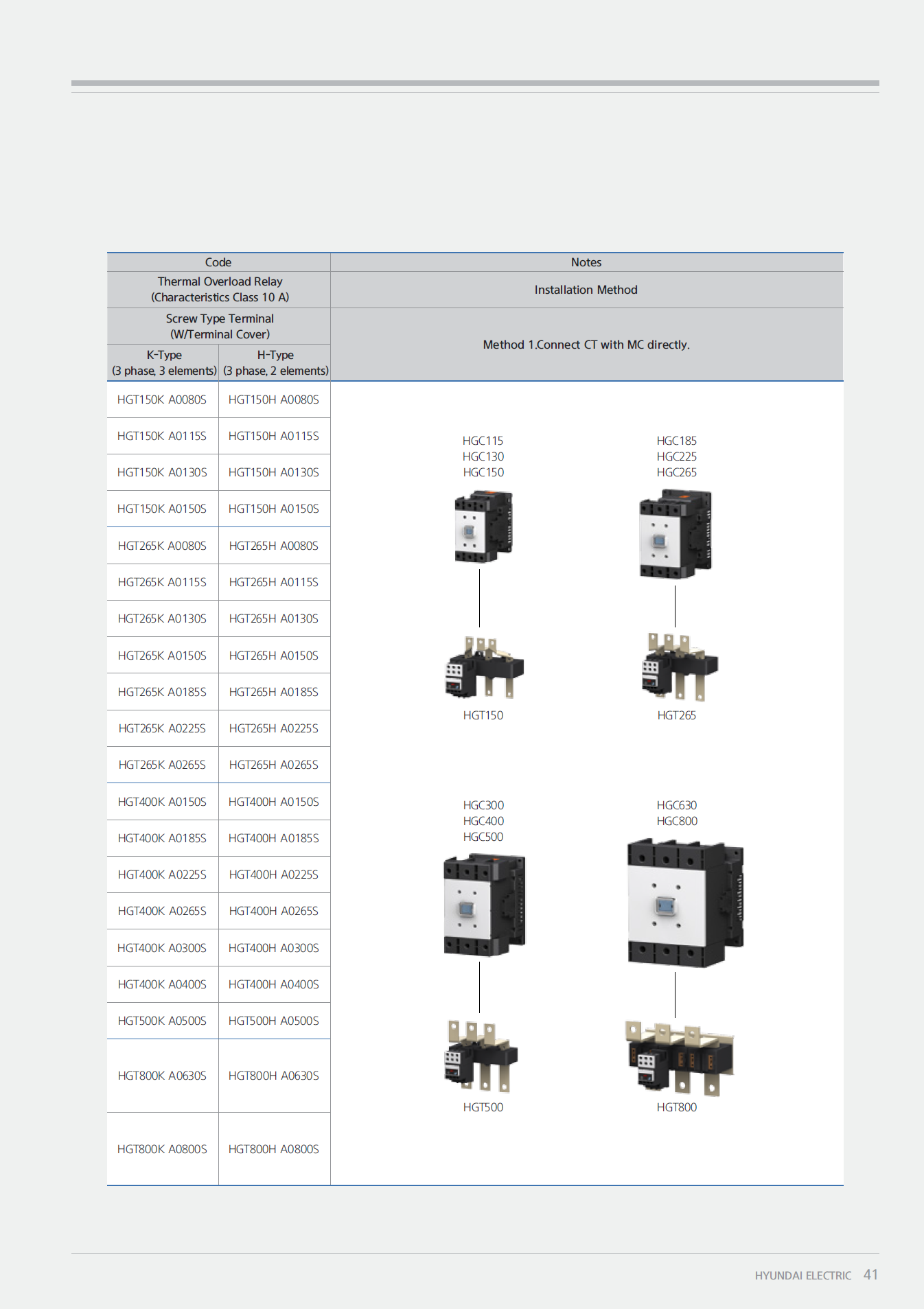 Hyundai Marine Thermal Overload Relay (TOR)-HGT150H