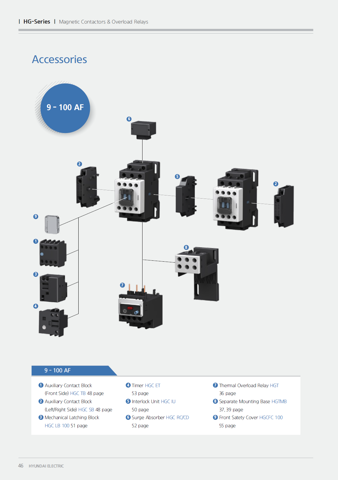 Hyundai Marine Magnetic Contactors HGC400