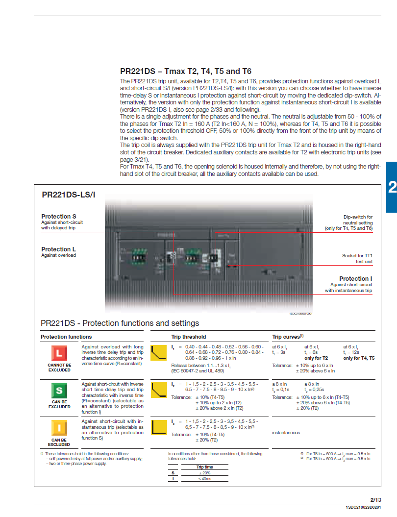 ABB SACE Tmax XT Circuit Breakers: XT1B160