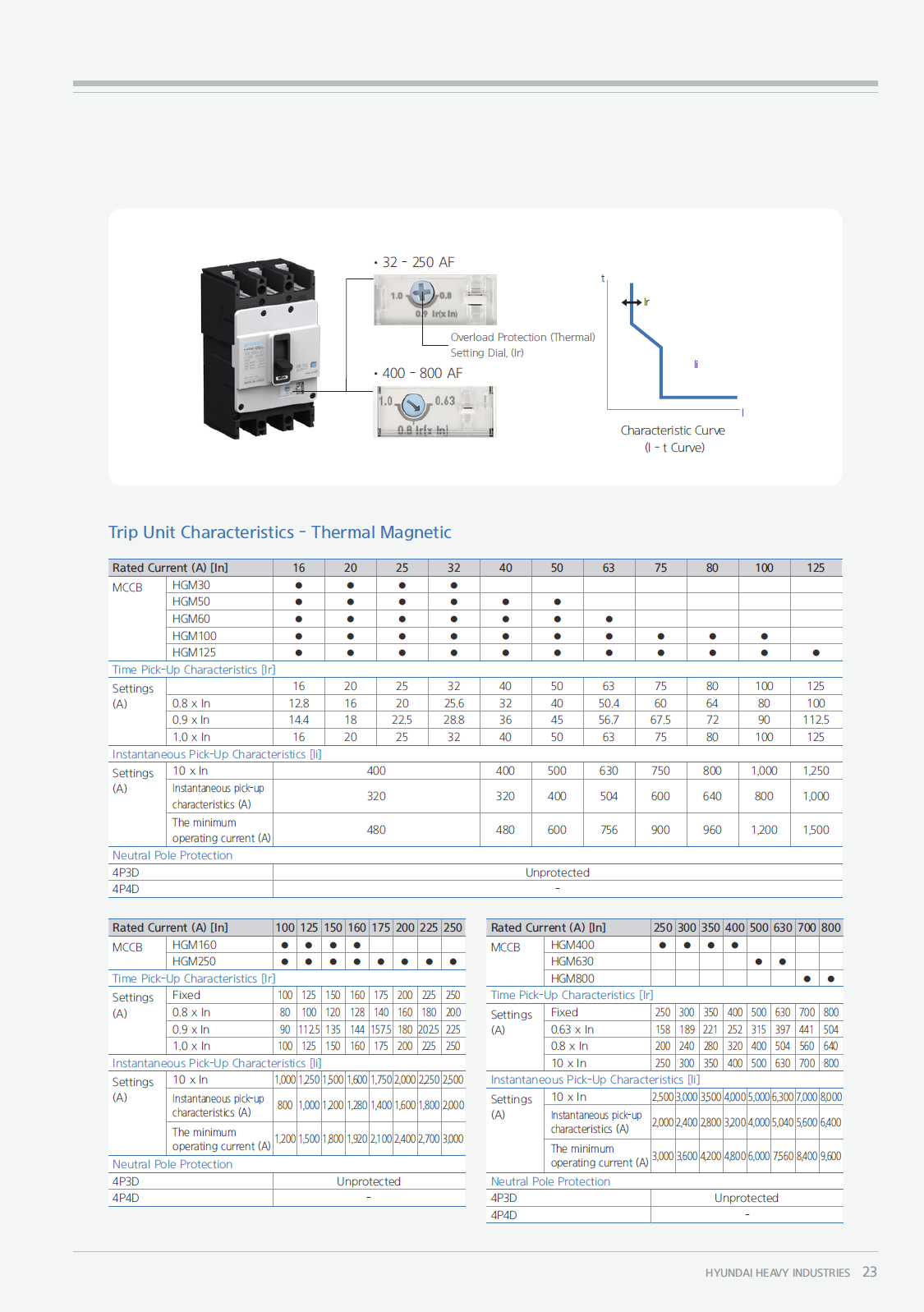 Hyundai Marine Circuit Breaker (MCCB) - HGM50S 2P Fixed / Plug-in Type
