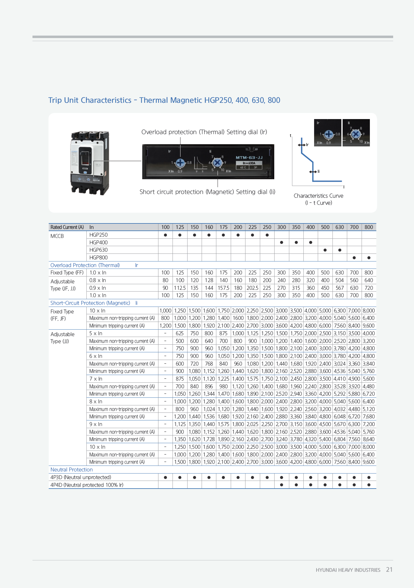Hyundai Marine Circuit Breaker (MCCB) - HGP50DX 3P Fixed / Plug-in Type