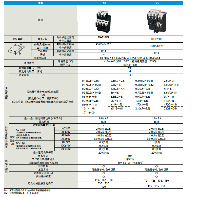 MITSUBISHI Thermal overload relay: TH-N120KPTA 125A (85-125A)