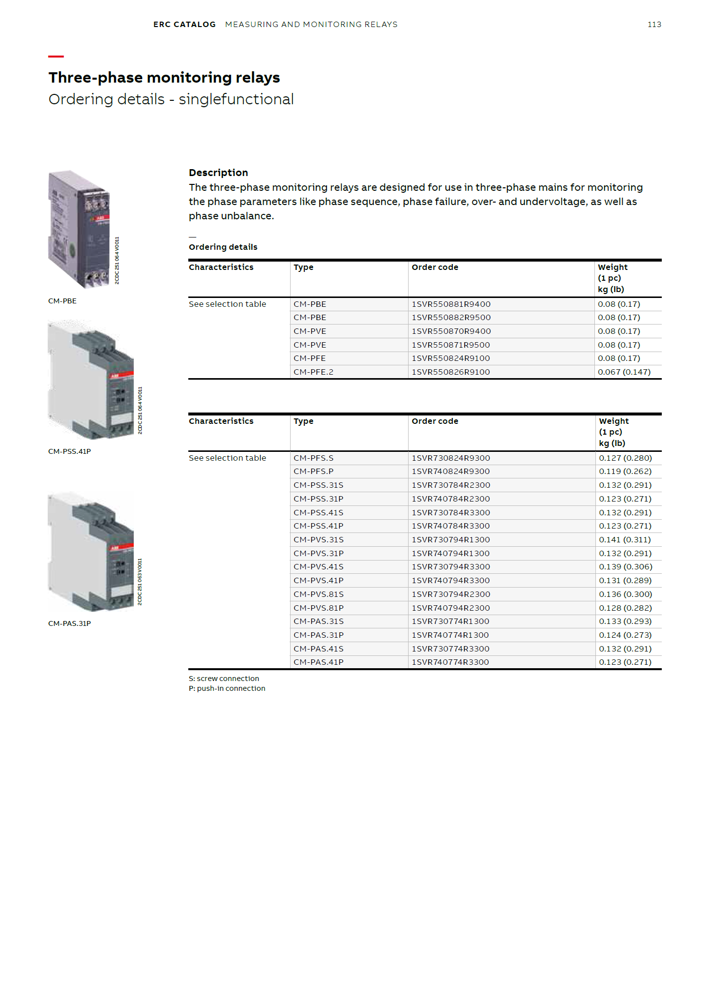 ABB Current Monitoring Relay CM-SRS.22S ,2 c/o (SPDT)