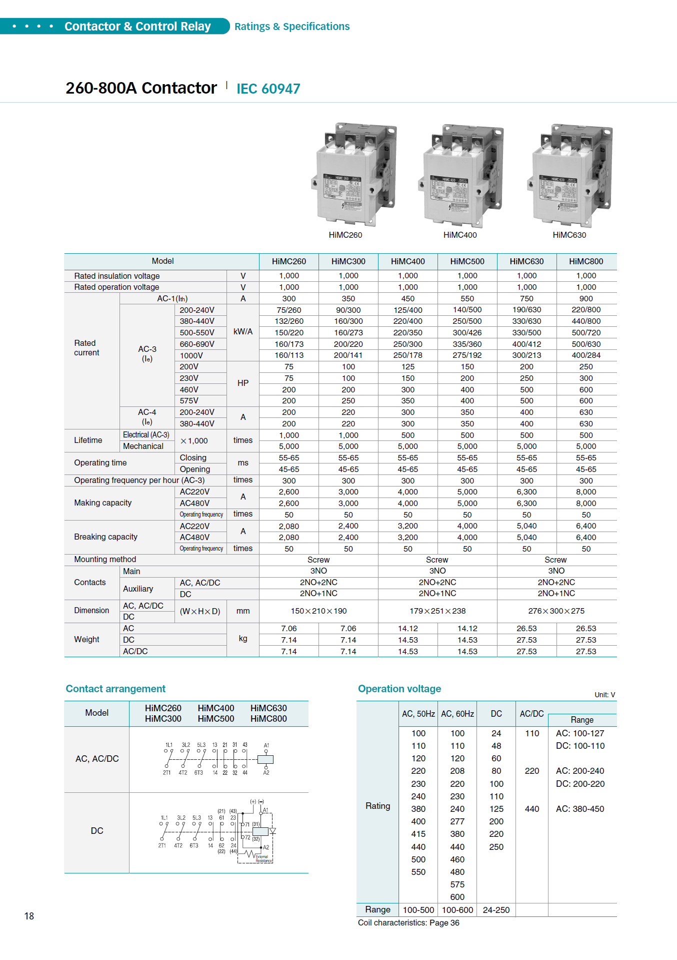 Hyundai Marine Magnetic Contactors HiMC300 / HiMC400