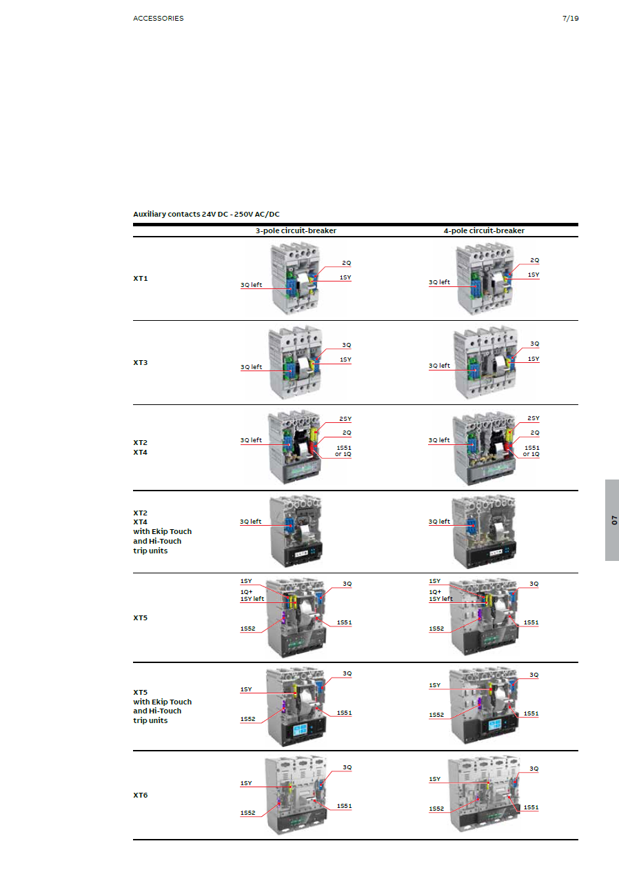 ABB SACE Tmax XT Circuit Breakers: XT1B160