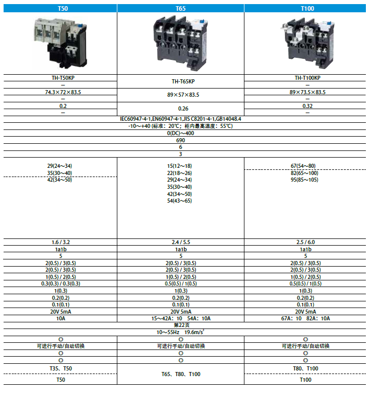 MITSUBISHI Thermal overload relay: TH-N120KPTA 125A (85-125A)