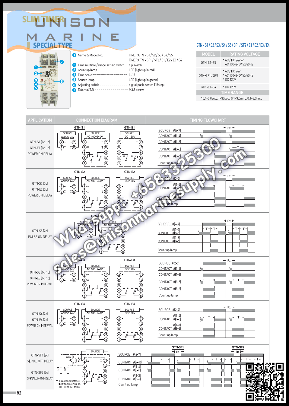 Westronics（LUXCO）Marine Slim Timer : GTN-YD AC380-480V