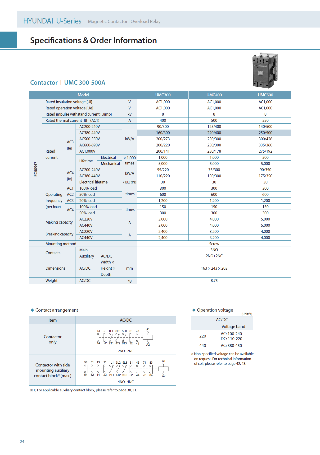 Hyundai Marine Magnetic Contactors UMX22