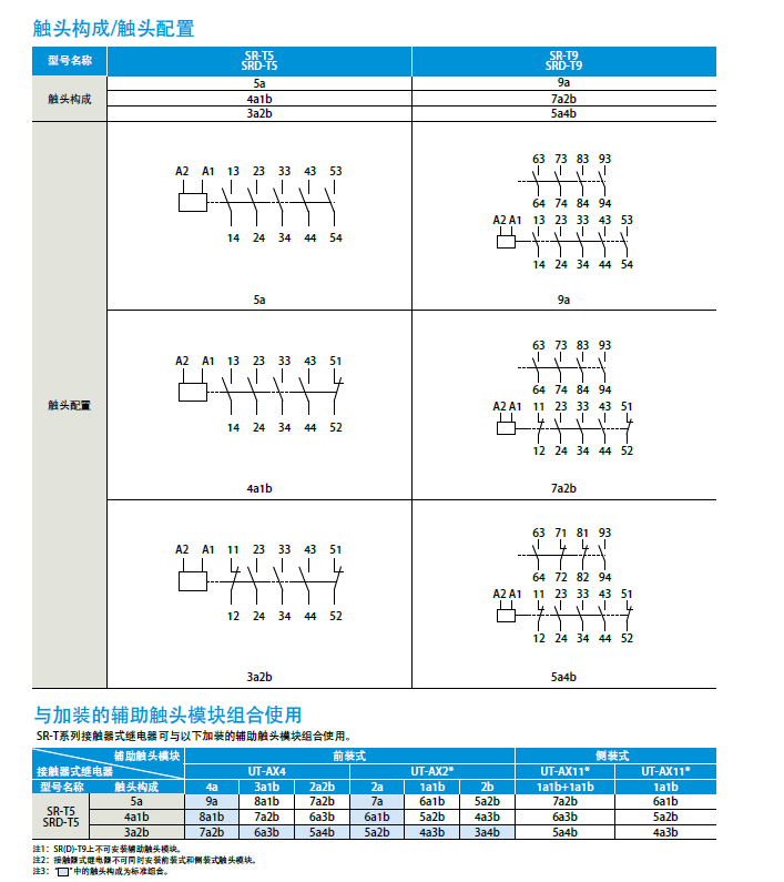 MITSUBISHI Thermal overload relay: TH-N120KPTA 125A (85-125A)