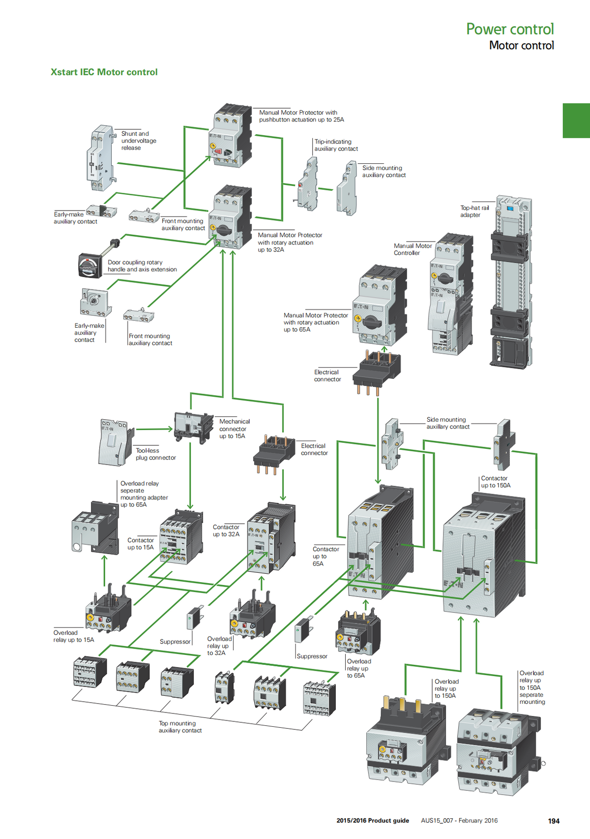 Eaton DILM Contactor, DILM115(RAC440) 440V Coil  3-Pole  90 kW