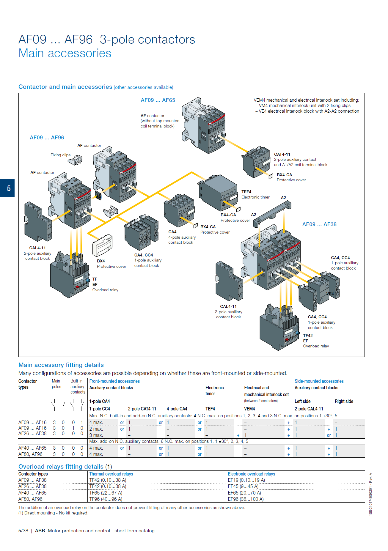 ABB Magnetic Contactors AF Series : AF16-22-00-11